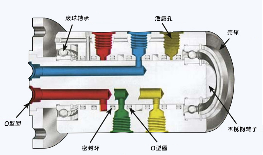 1479系列四通路旋轉接頭零件名稱